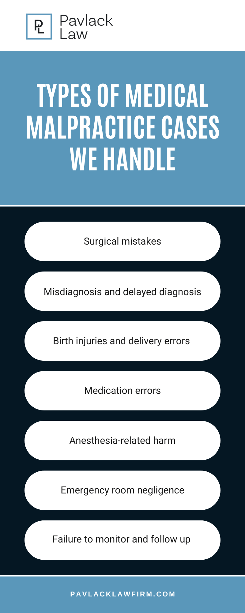 Types Of Medical Malpractice Cases We Handle Infographic